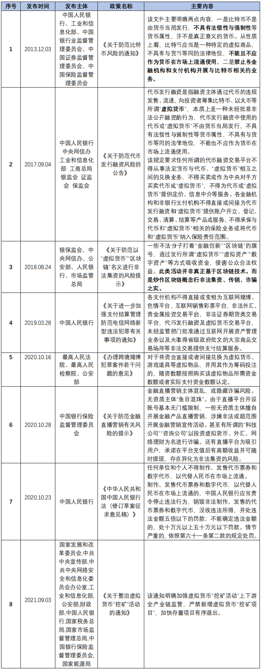 狗狗币加密算法_狗狗币的法律地位与监管：不同国家对加密货币的态度_加密狗币行情