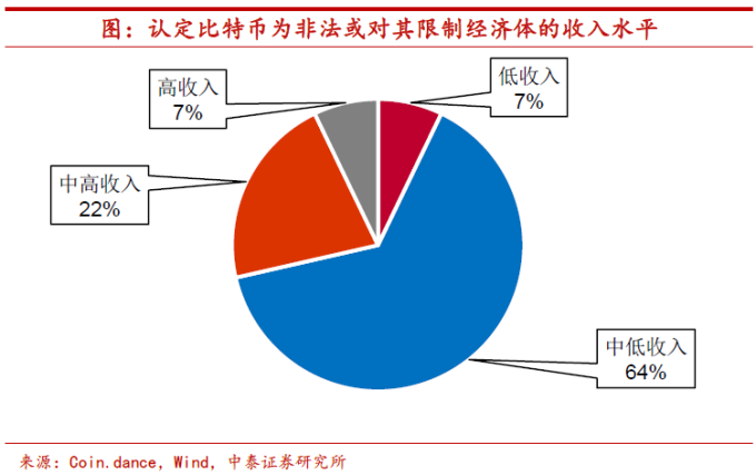 加密狗币行情_狗狗币的法律地位与监管：不同国家对加密货币的态度_狗狗币加密钱包