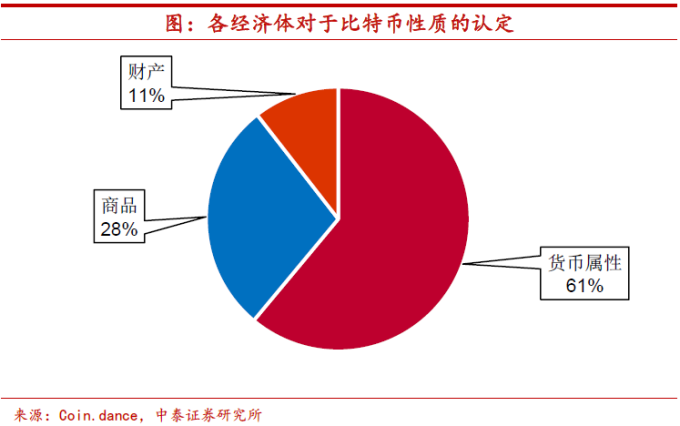狗狗币的法律地位与监管：不同国家对加密货币的态度_加密狗币行情_狗狗币加密钱包