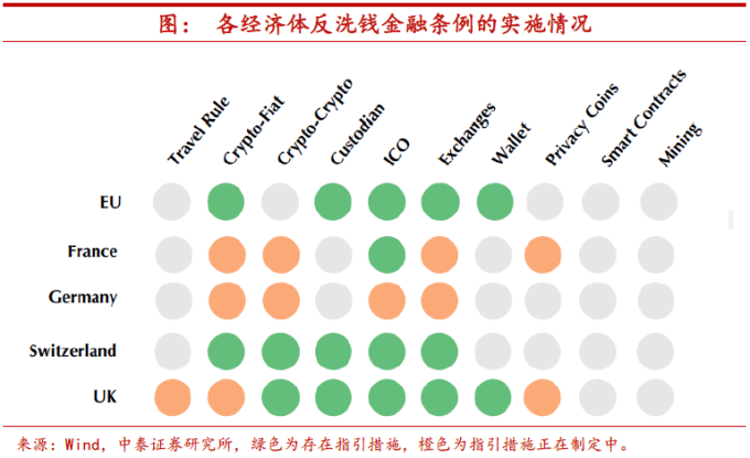 狗狗币的法律地位与监管：不同国家对加密货币的态度_加密狗币行情_狗狗币加密钱包