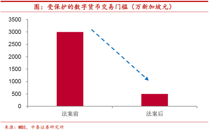 加密狗币行情_狗狗币加密钱包_狗狗币的法律地位与监管：不同国家对加密货币的态度