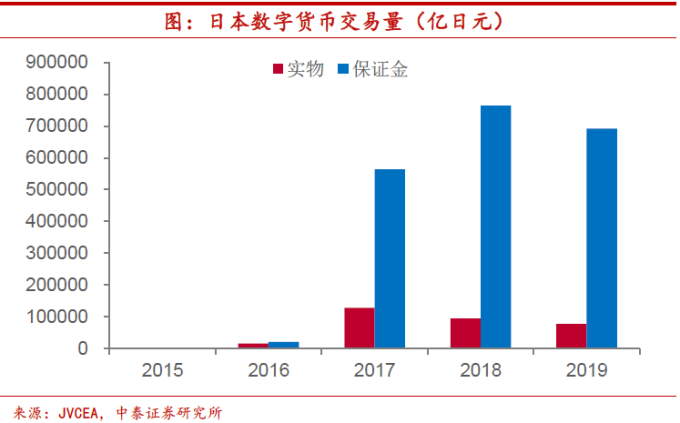狗狗币的法律地位与监管：不同国家对加密货币的态度_加密狗币行情_狗狗币加密钱包