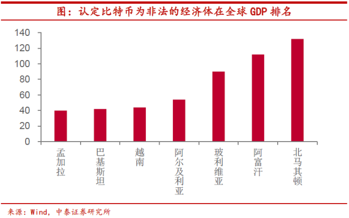 加密狗币行情_狗狗币的法律地位与监管：不同国家对加密货币的态度_狗狗币加密钱包