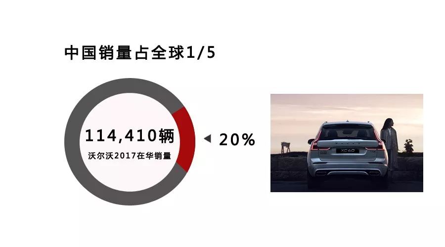 沃尔沃汽车的产品定位_沃尔沃汽车市场定位_沃尔沃在全球市场的定位与表现