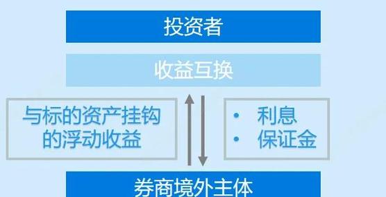 Token钱包官方版：智能合约技术助力投资流程自动化及操作指南