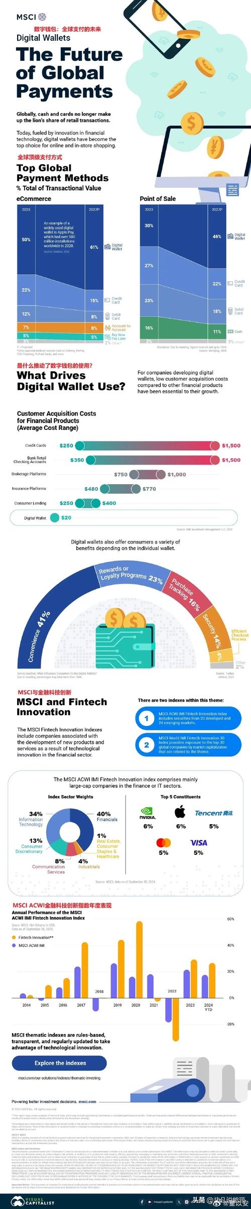Token钱包在数字资产投资领域的关键作用及安全性能提升探讨