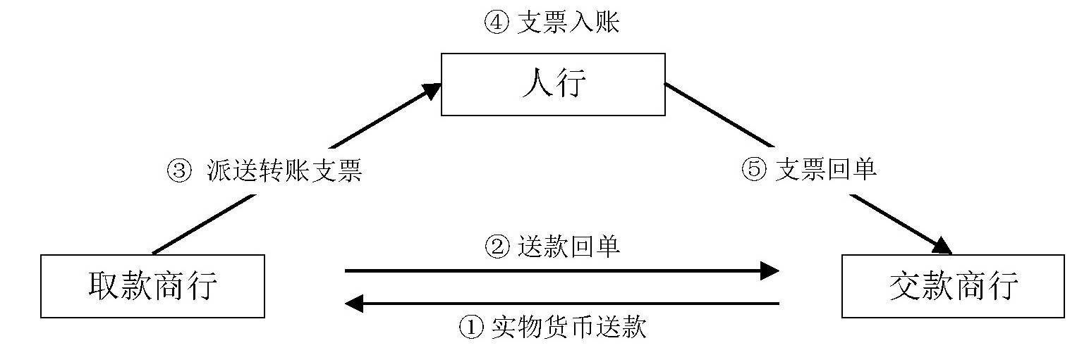 如何利用数字货币实现快速的资金转移_数字转货币问题_数字货币转移资产