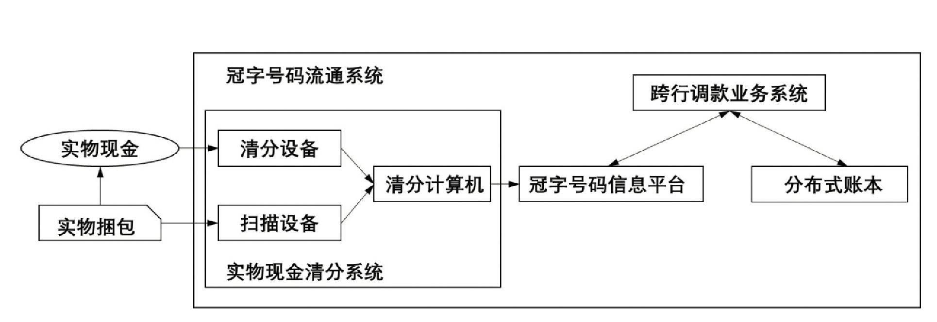 数字转货币问题_如何利用数字货币实现快速的资金转移_数字货币转移资产