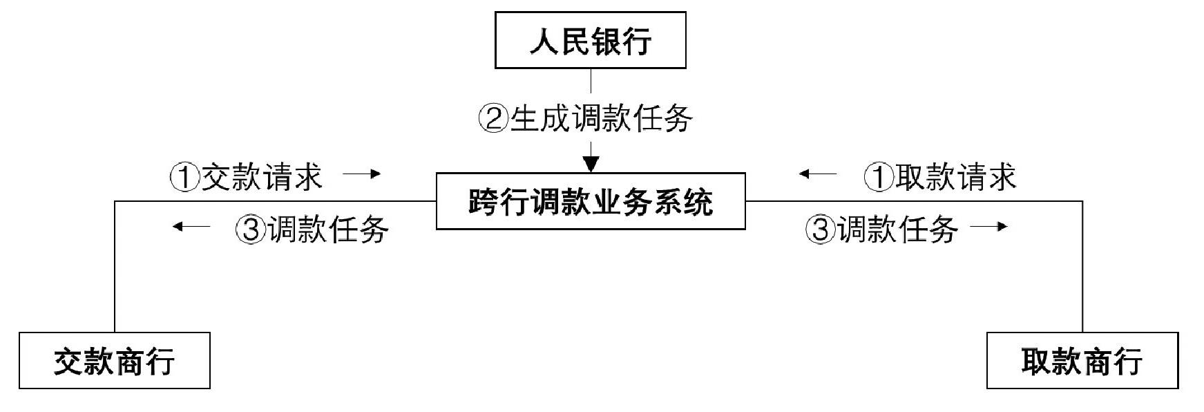 数字转货币问题_数字货币转移资产_如何利用数字货币实现快速的资金转移