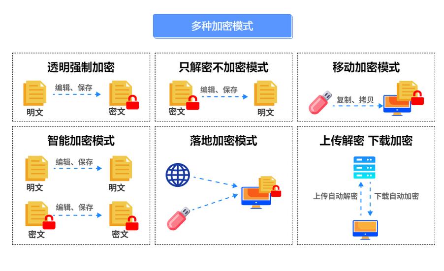 imToken官网高效搜索加密项目的实用方法及搜索需求明确指南