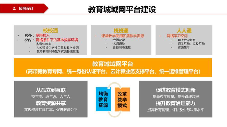 数字化时代利用网络找教育资源的途径，如imtoken官网相关
