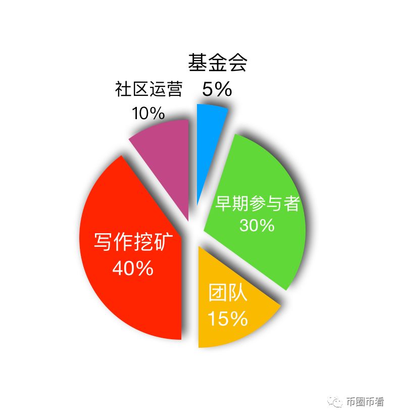 币圈布道工具_币圈十大交易所APP的技术支持渠道 | 解决问题的有效途径_币圈dao是什么意思