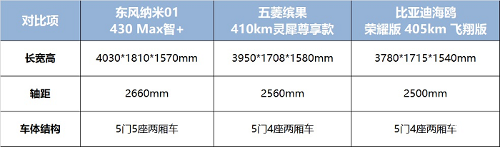 比亚迪海鸥新能源汽车_比亚迪海鸥如何满足城市出行的需求_海鸥汽车服务公司