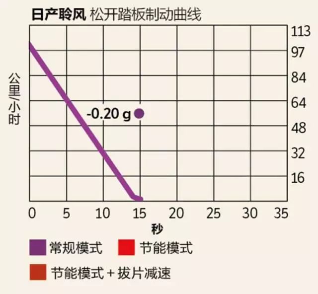 保时捷燃料_评测保时捷的燃油效率与环境影响_保时捷燃油宝有效期几年