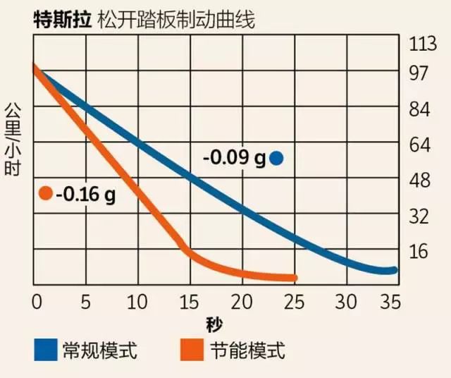 评测保时捷的燃油效率与环境影响_保时捷燃料_保时捷燃油宝有效期几年