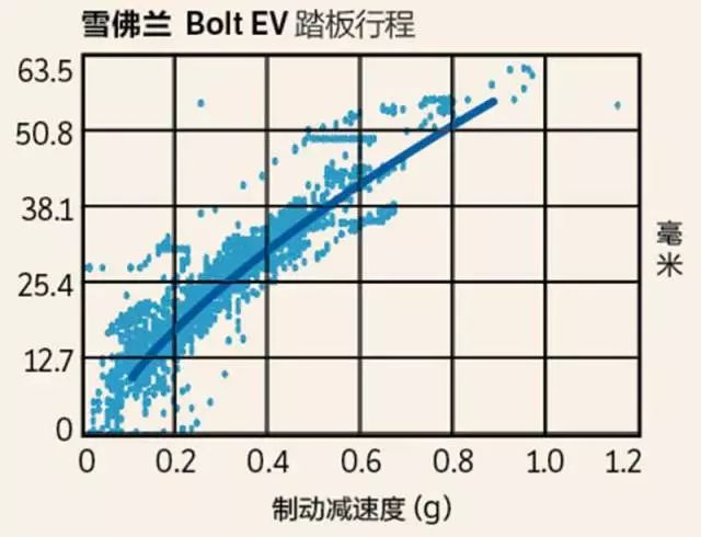 评测保时捷的燃油效率与环境影响_保时捷燃料_保时捷燃油宝有效期几年