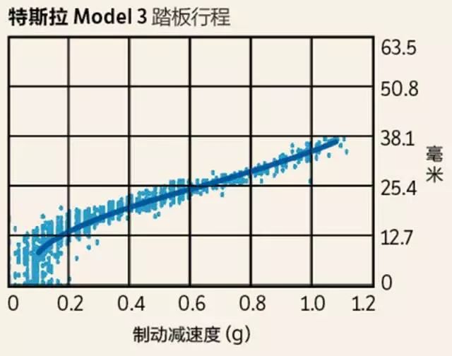 保时捷燃油宝有效期几年_评测保时捷的燃油效率与环境影响_保时捷燃料