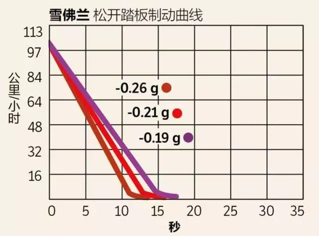 保时捷燃料_保时捷燃油宝有效期几年_评测保时捷的燃油效率与环境影响