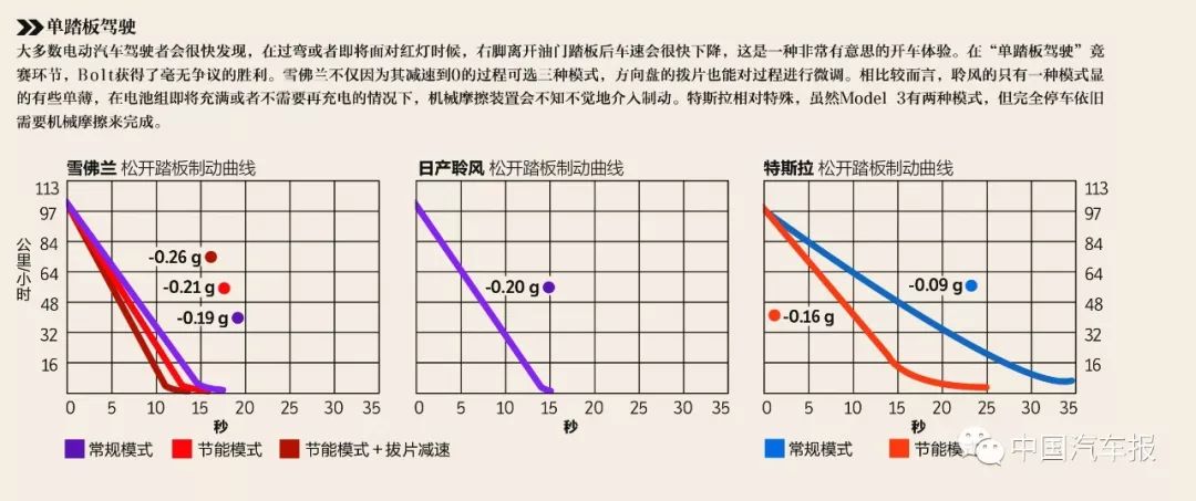 评测保时捷的燃油效率与环境影响_保时捷燃油宝有效期几年_保时捷专用燃油宝是什么牌子