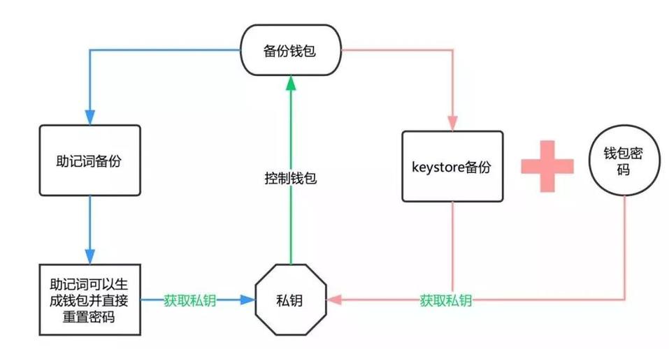 新手必看!imtoken钱包最新版下载及安装流程全解析