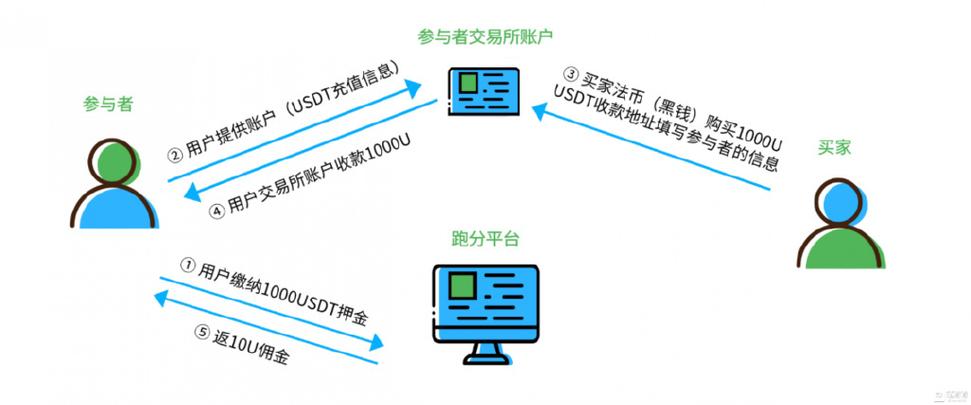 数字化时代数字资产交易热，imToken钱包应用操作指南