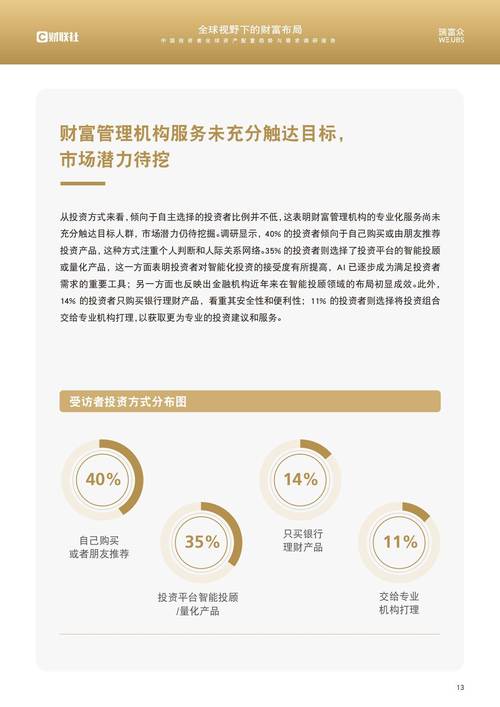 利用官方token钱包进行资产配置与优化，助力投资多元化和收益最大化