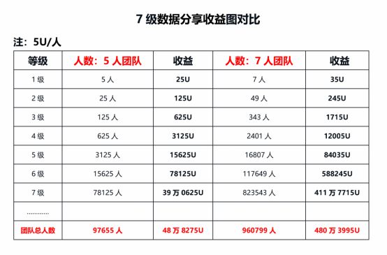 VulcanX USDT3.0 全球超级社群崛起：连接全球用户，赋能数据价值流转