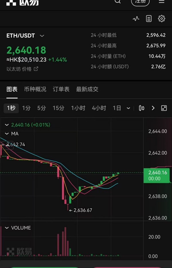 欧意交易所APP新版本的奖励机制 | 吸引用户参与的策略_策略交易是什么意思_策略交易