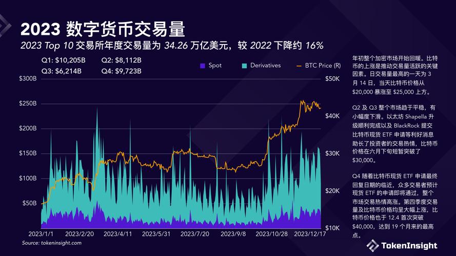 在token官方应用中深入了解数字货币，为投资奠定良好基础