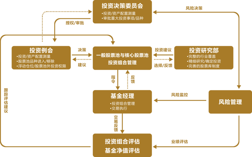 数字资产投资新手必看：token钱包导航操作及投资策略全解析