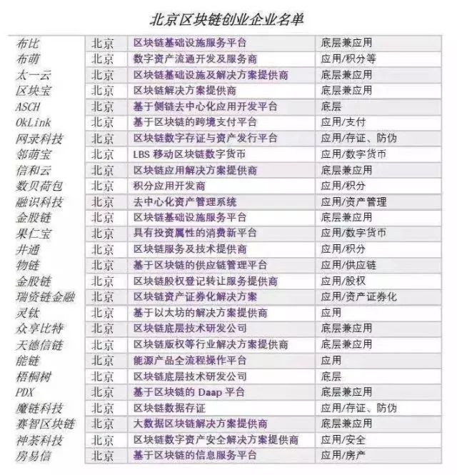 数字货币最重要保护自己的私钥_如何在使用数字货币时保护个人信息_数字货币保护自己的