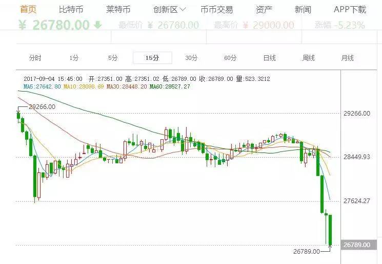从传统金融到数字货币：虚拟货币如何改变我们的交易方式与理念_虚拟数字货币的价值_虚拟数字货币交易特性