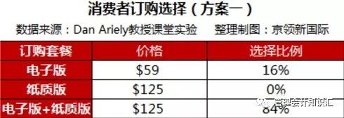选择数字货币的心理学与决策_货币实验心理学_货币决定理论