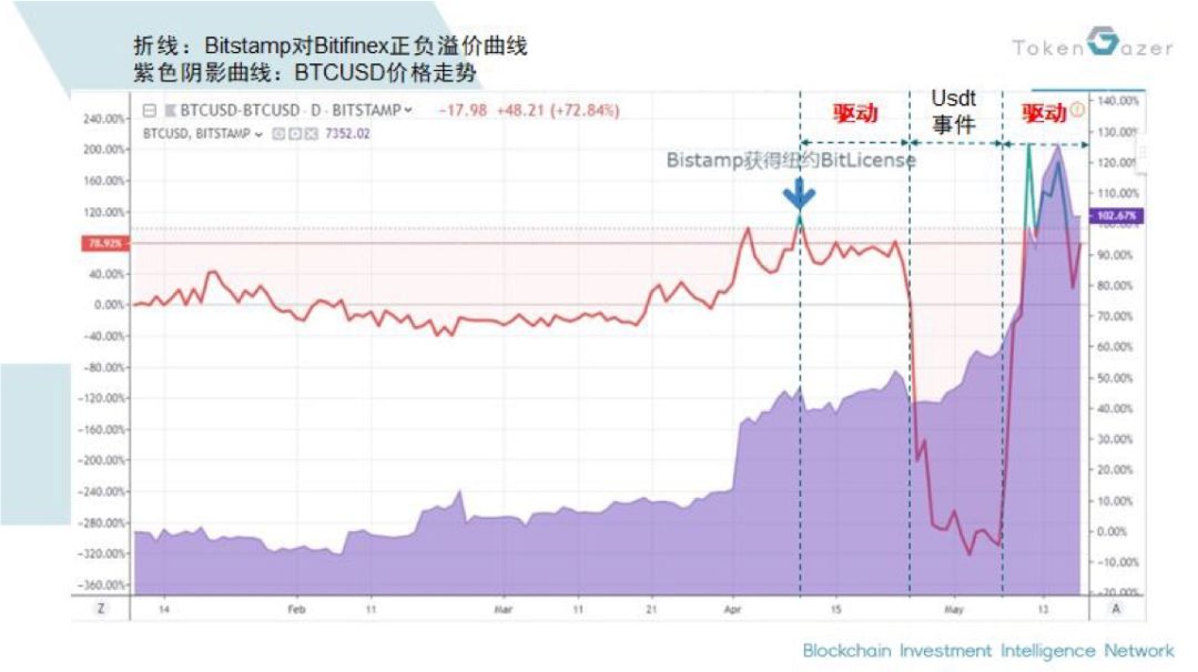 动态经济分析_全球经济动态变数是什么意思_USDT的市场表现与全球经济动态