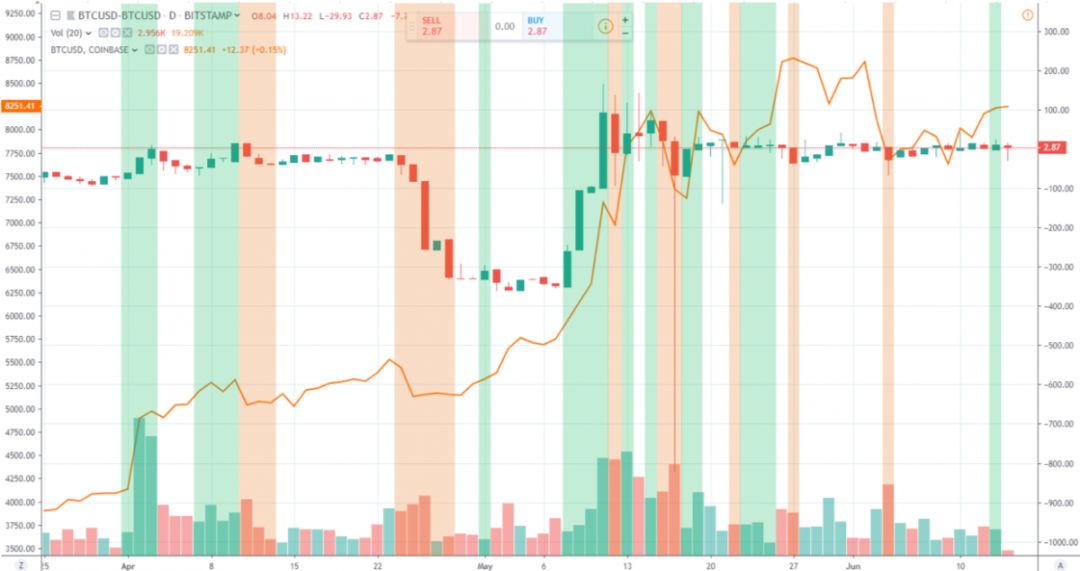 动态经济分析_全球经济动态变数是什么意思_USDT的市场表现与全球经济动态