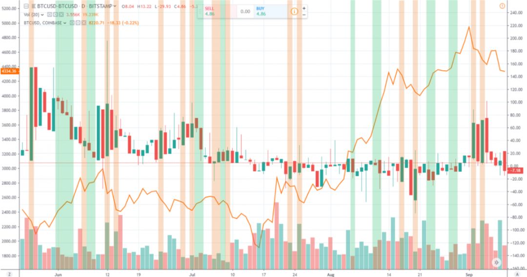动态经济分析_USDT的市场表现与全球经济动态_全球经济动态变数是什么意思