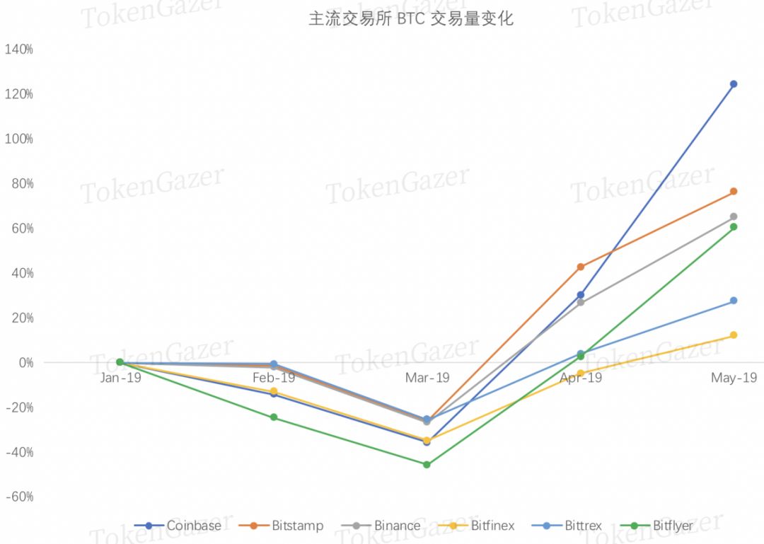 USDT的市场表现与全球经济动态_全球经济动态变数是什么意思_动态经济分析