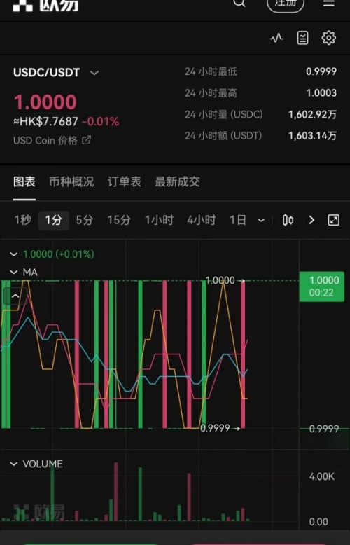 欧易交易所：安全可靠、多平台接入、丰富教育资源与全球语言支持