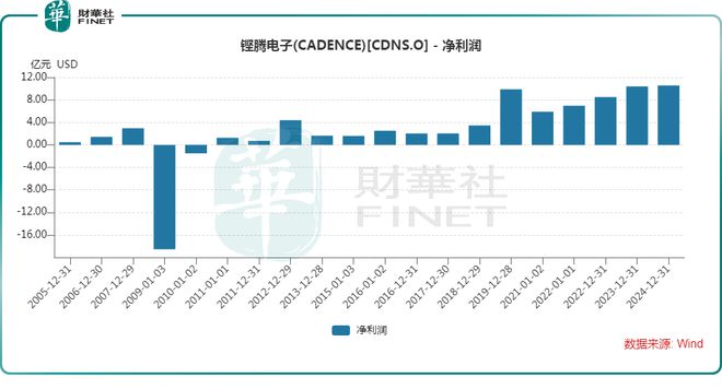 英特尔股票涨了多少倍_英特尔股价一夜暴跌1500亿_英特尔股价因马斯克收购传闻直线上涨近10%，分析市场反应