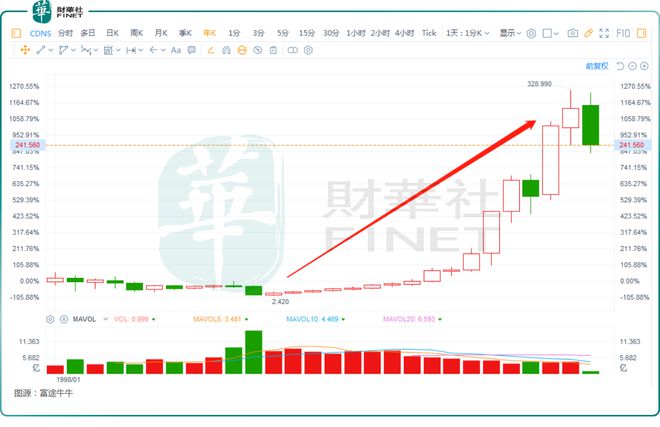 英特尔股价一夜暴跌1500亿_英特尔股票涨了多少倍_英特尔股价因马斯克收购传闻直线上涨近10%，分析市场反应