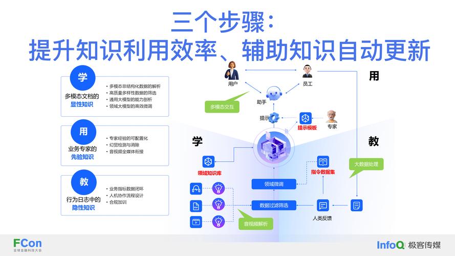 Tokenim正版应用助投资者提升能力，构建知识体系与交易计划