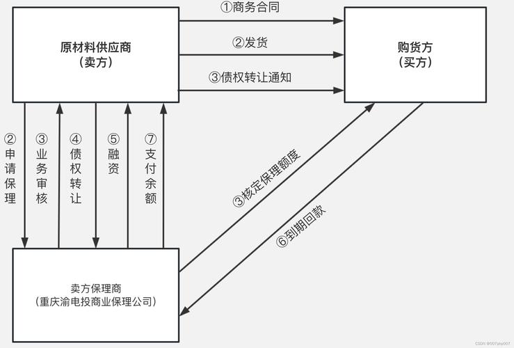 借助imtoken钱包参与环保项目的详细流程及注意事项