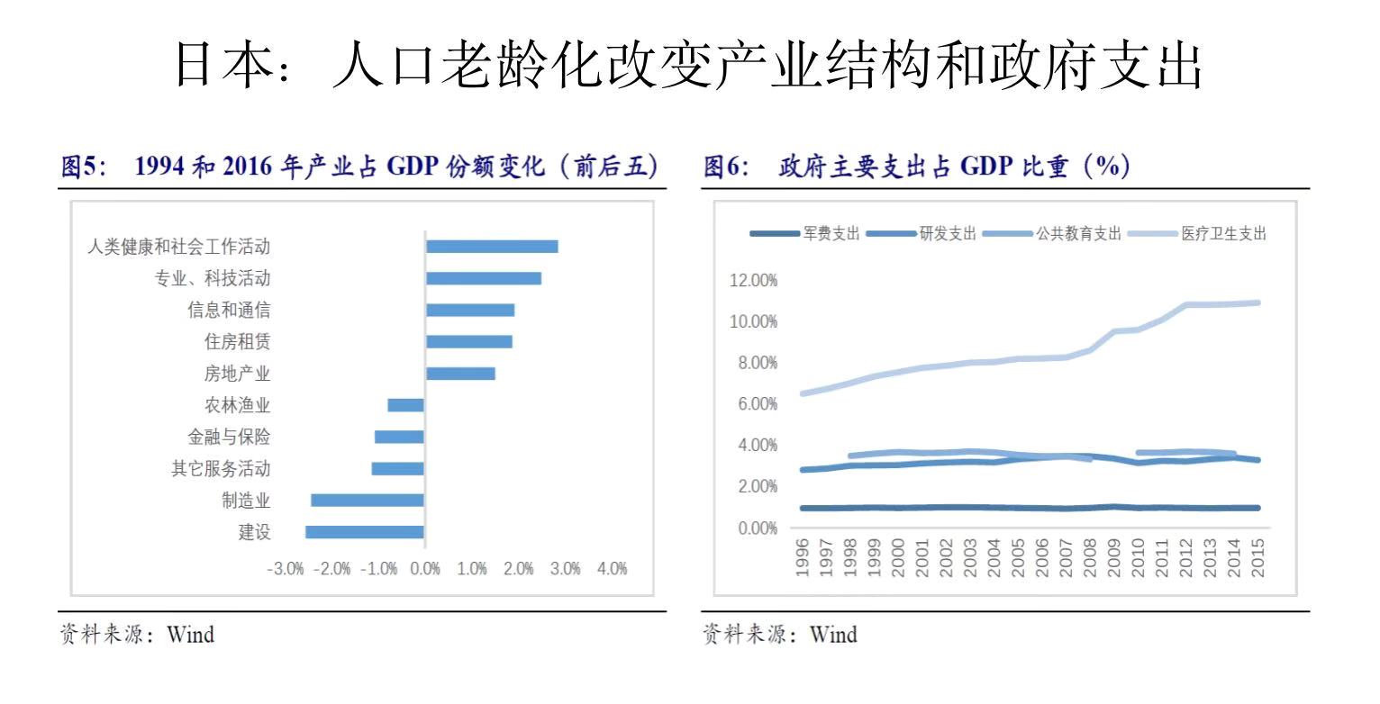 老龄化对金融与经济结构的深远影响：从北京到日本的案例分析