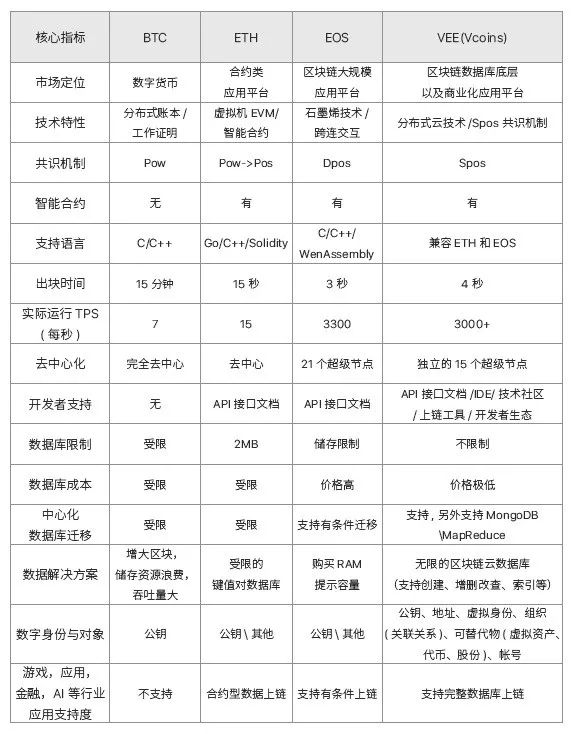 用数字货币实现快速交易的五个理由_什么叫货币数字_货币数字化的原因