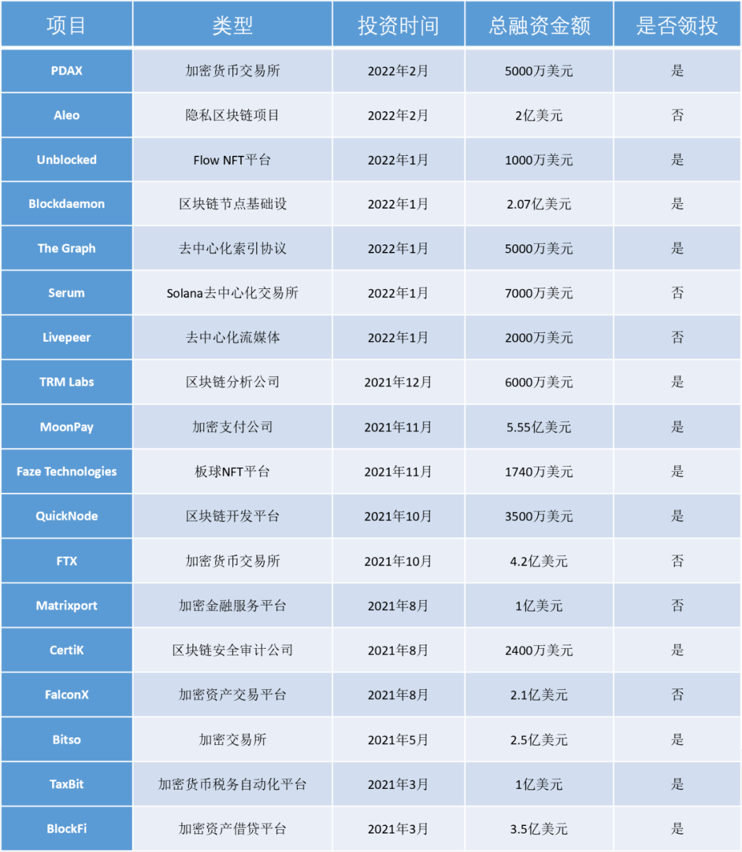 投资组合管理app_如何在im钱包中管理你的投资组合？_投资组合管理软件