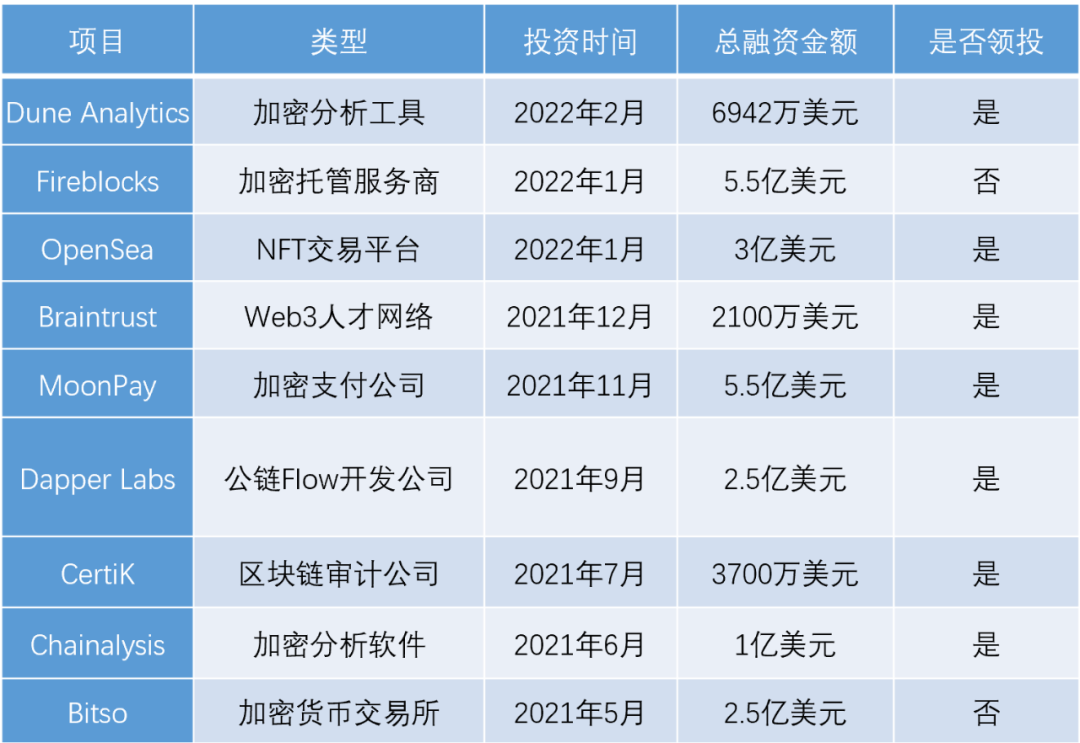 投资组合管理app_如何在im钱包中管理你的投资组合？_投资组合管理软件