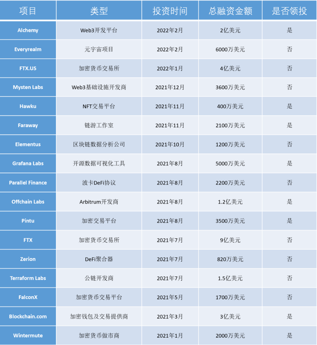 投资组合管理软件_投资组合管理app_如何在im钱包中管理你的投资组合？