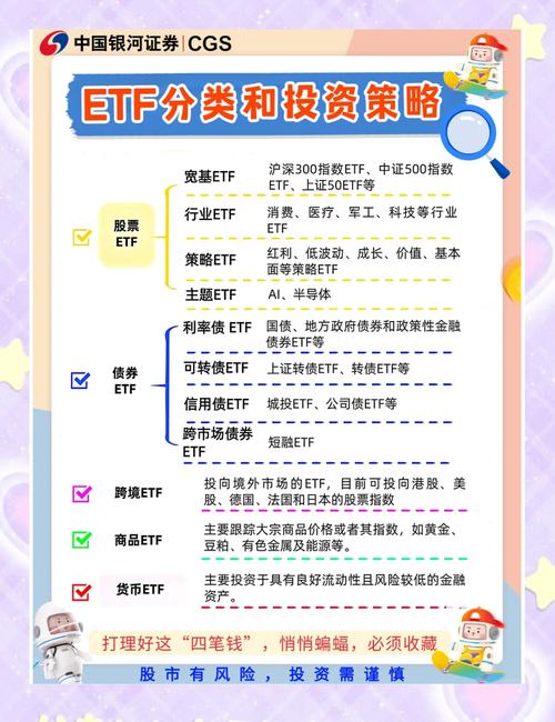 im钱包App投资组合规划：依风险选货币基金与新兴币种