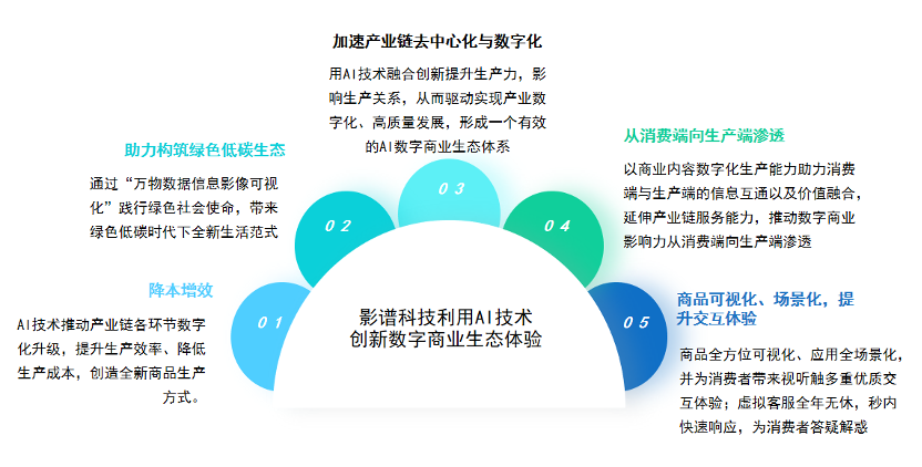 数字货币是货币吗_零售银行经营模式探讨_探讨数字货币如何重塑零售行业：提升消费者购物体验与业务模式