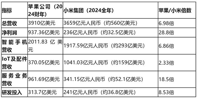小米再度破发_小米成功“逆袭”_不断突破：小米手机的产品迭代历程